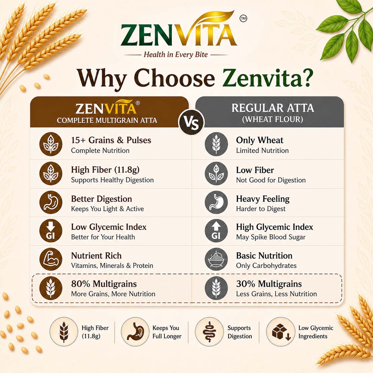 Zenvita Soy-Free Multigrain Atta - Image 8